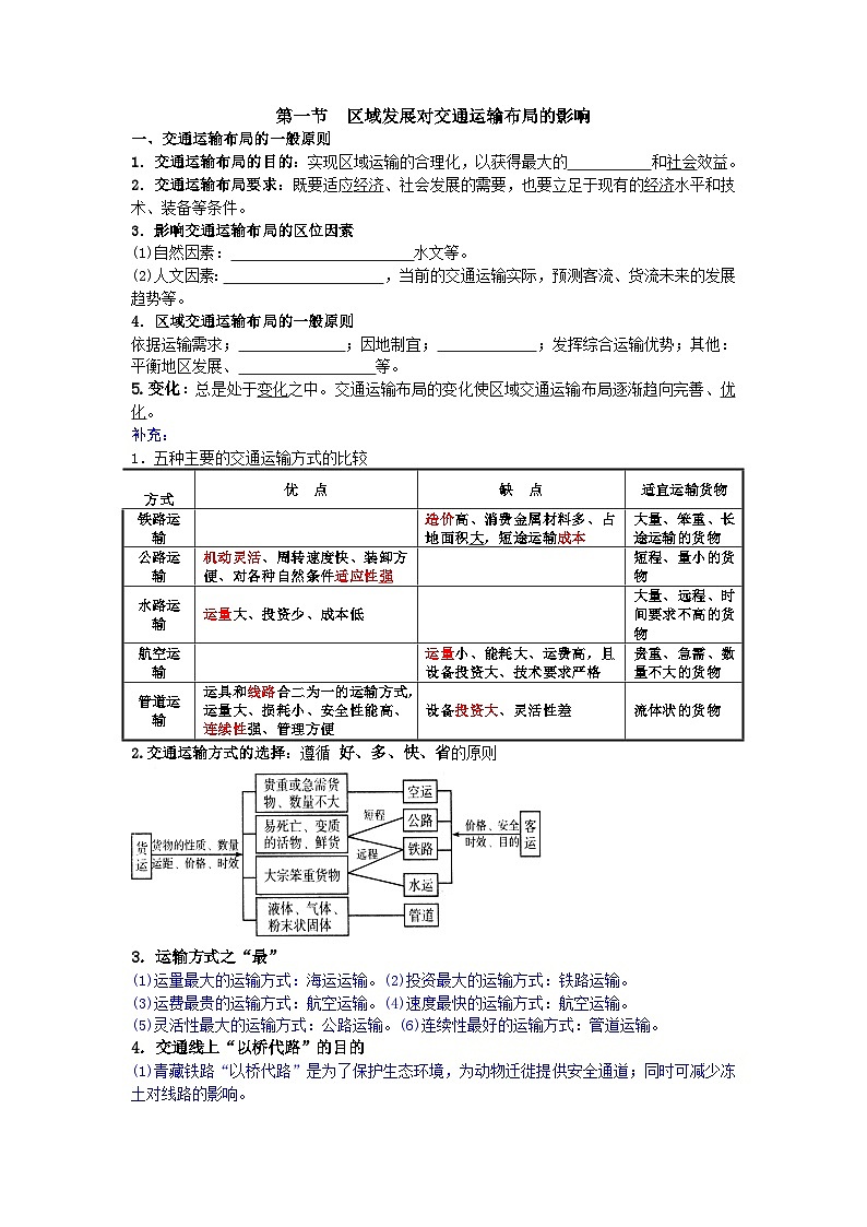 人教版 2019 高中地理必修二 3.1区域发展对交通运输布局的影响 -知识点挖空第1页
