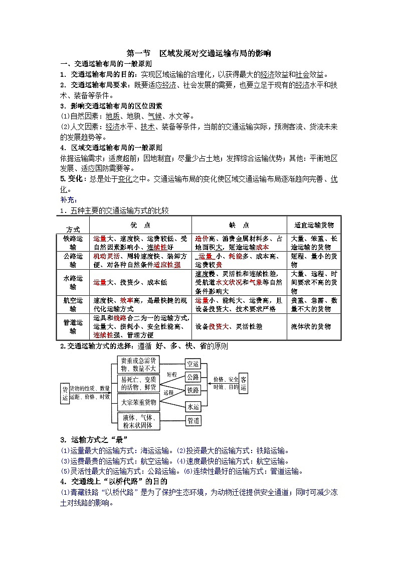 人教版 2019 高中地理必修二 3.1区域发展对交通运输布局的影响知识点第1页