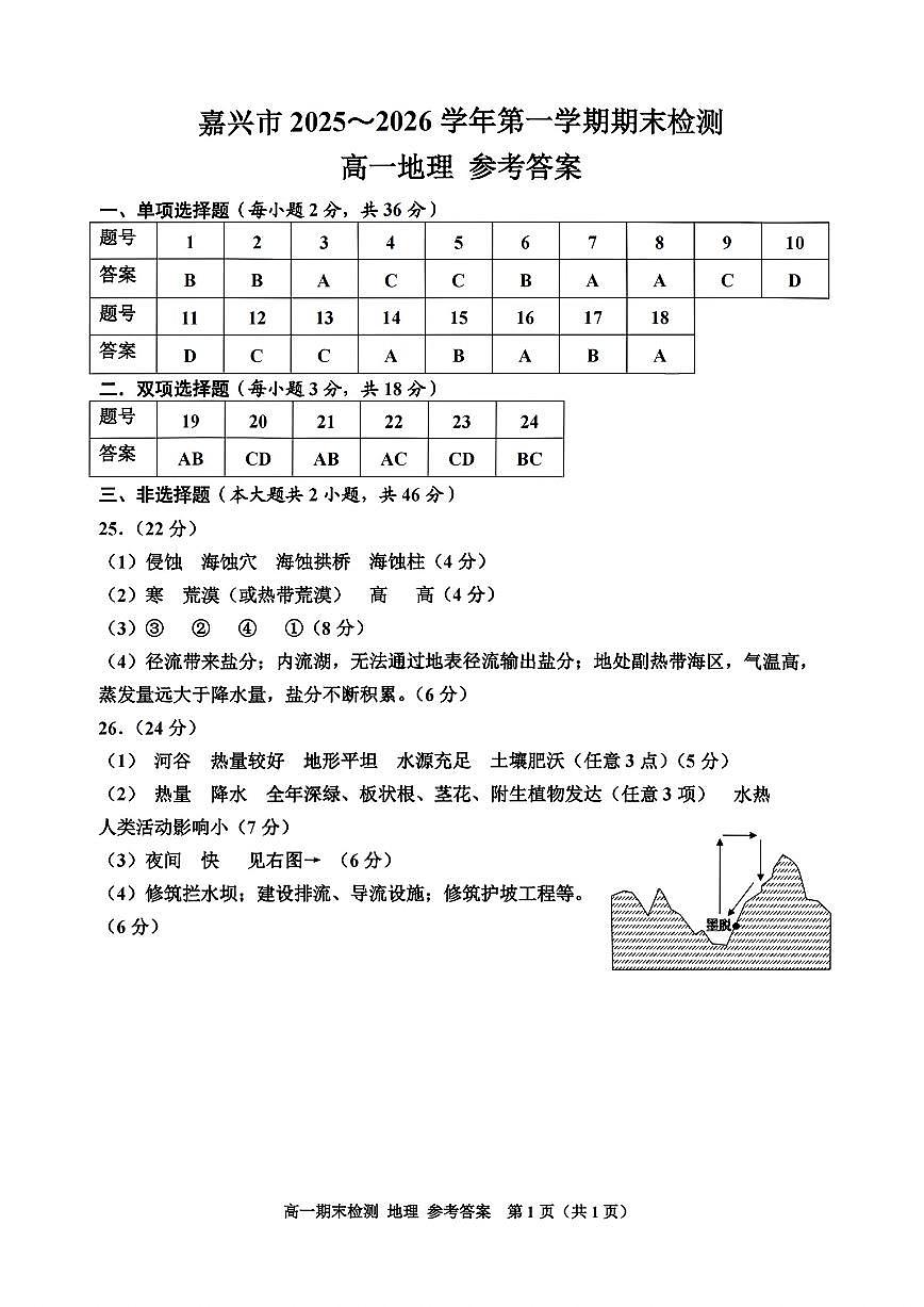 扫描件_高一地理参考答案第1页