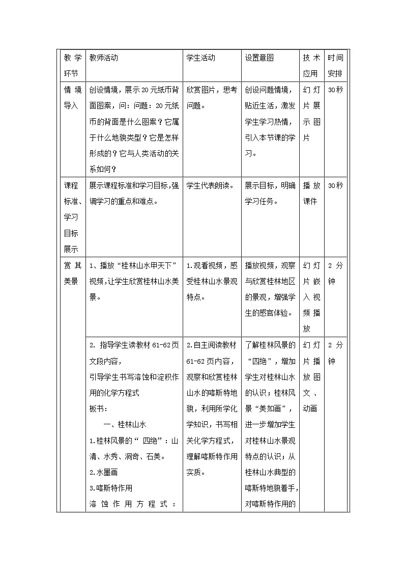 鲁教版（2019）高中地理必修第一册 3.1 走进桂林山水 教学设计第2页