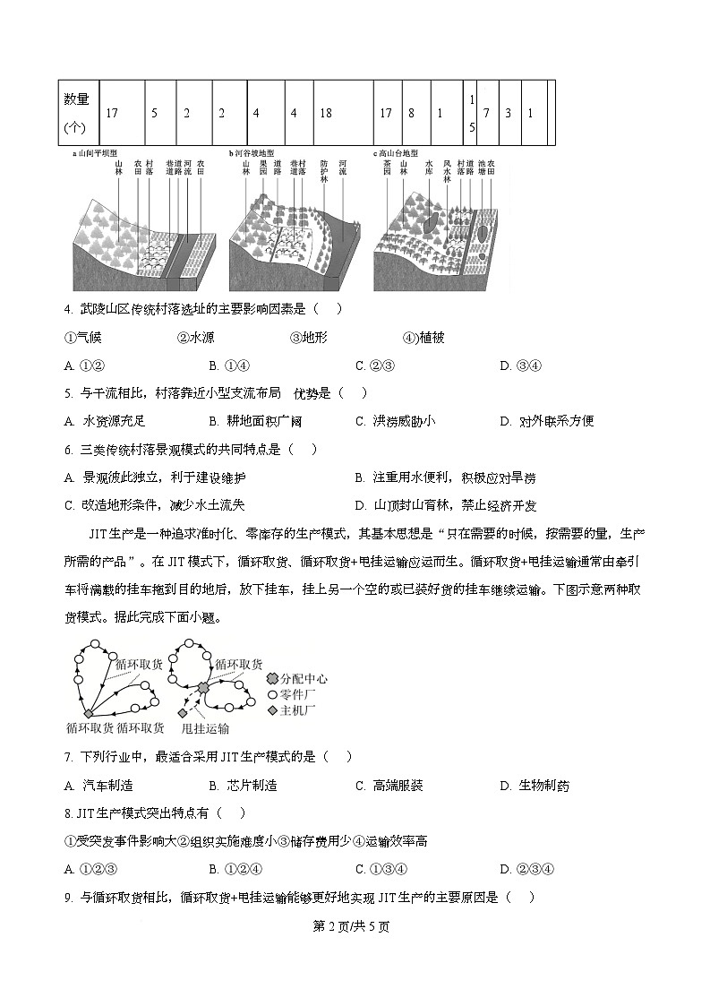 湖北武汉市第四中学2026届高三下学期2月月考地理试卷  Word版无答案第2页