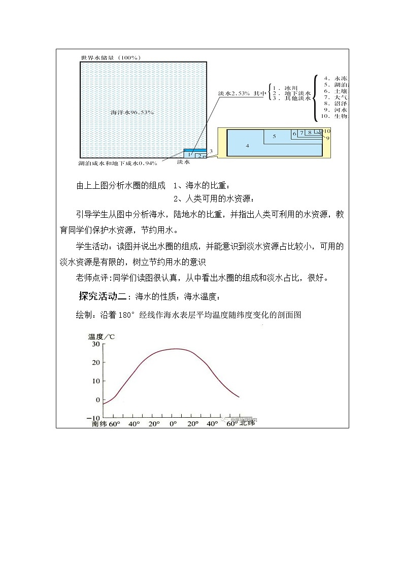 鲁教版（2019）高中地理必修第一册 2.2.1 海水的性质 教学设计（表格式）第2页