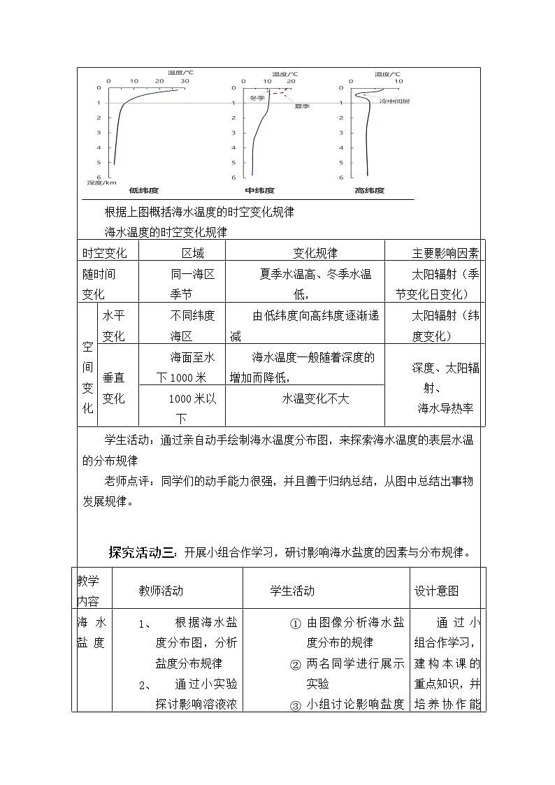 鲁教版（2019）高中地理必修第一册 2.2.1 海水的性质 教学设计（表格式）第3页