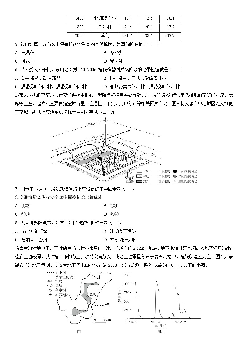 2025届吉林省松原市部分学校高三下学期3月一模地理试卷（学生版）第2页
