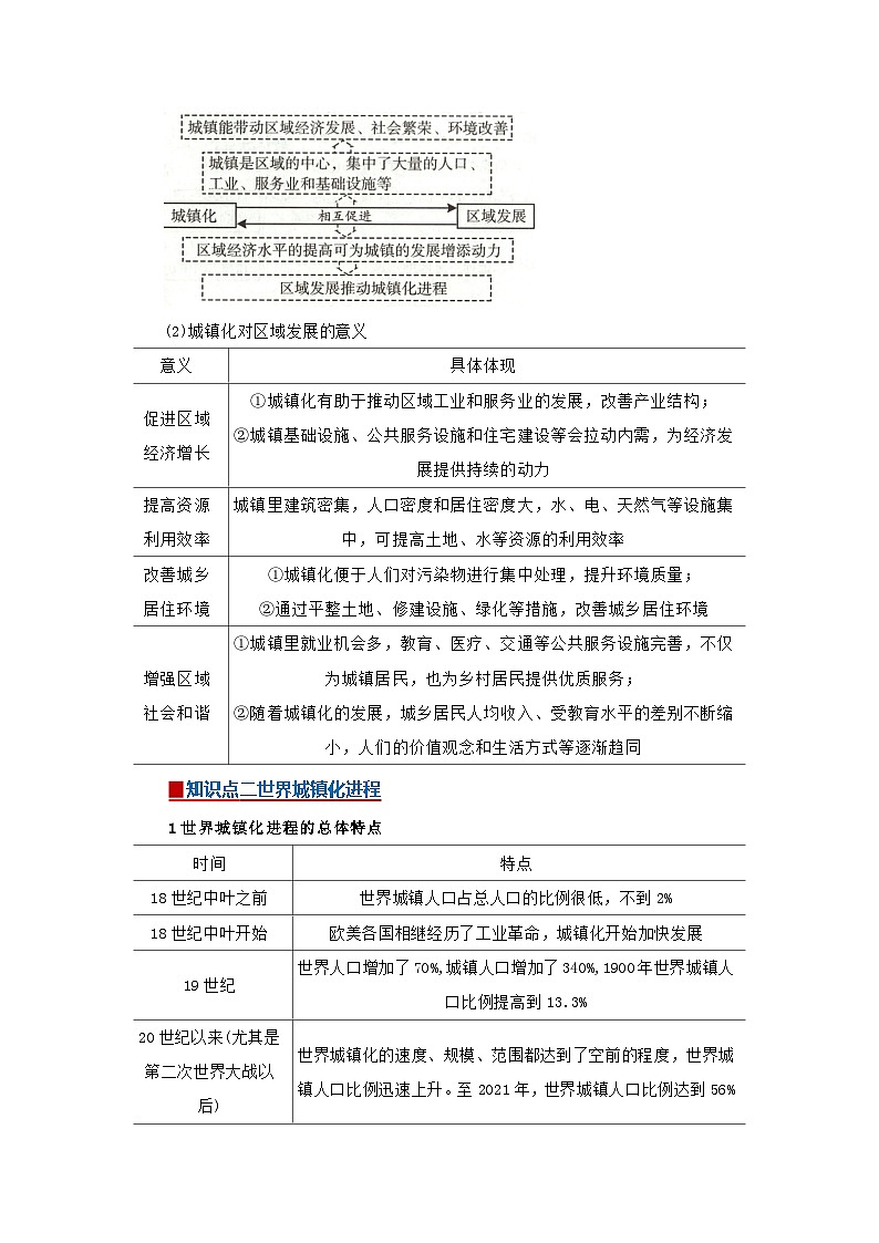 第二章第二节 城镇化 2025-2026学年高中地理必修二课堂同步讲义（解析版）第2页