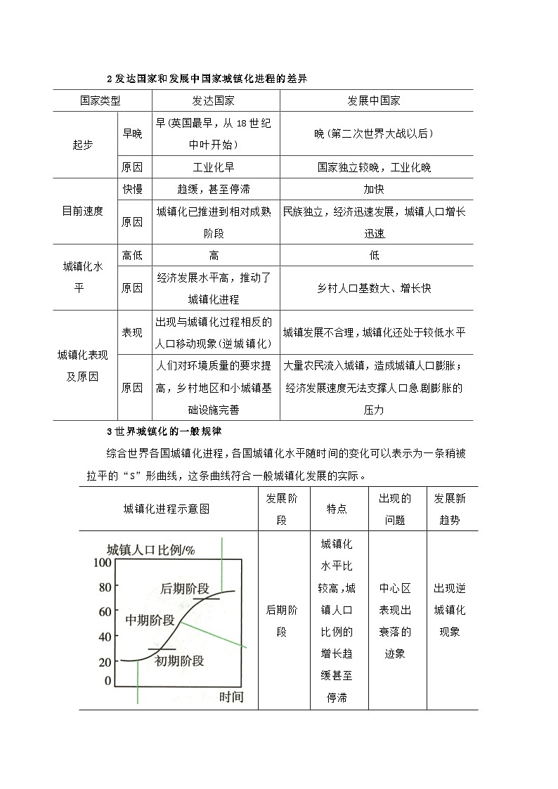 第二章第二节 城镇化 2025-2026学年高中地理必修二课堂同步讲义（解析版）第3页