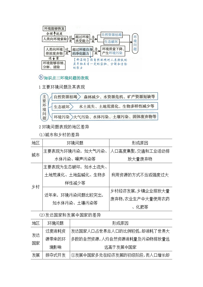 第五章第一节 人类面临的主要环境问题. 2025-2026学年高中地理必修二课堂同步复习讲义（原卷版）第2页
