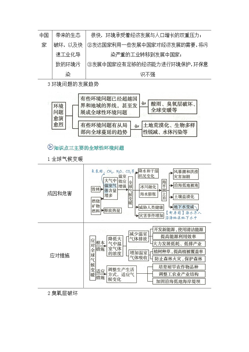 第五章第一节 人类面临的主要环境问题. 2025-2026学年高中地理必修二课堂同步复习讲义（原卷版）第3页
