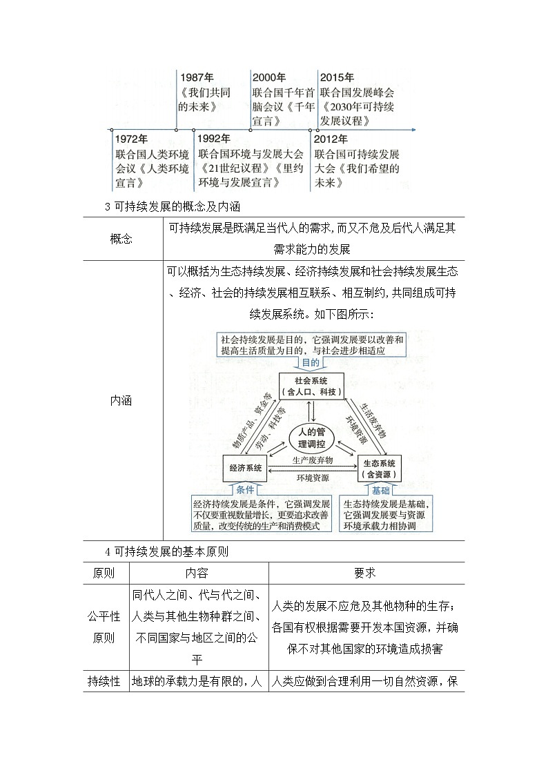 第五章第二节 走向人地协调  2025-2026学年高中地理必修二课堂同步讲义（解析版）第2页
