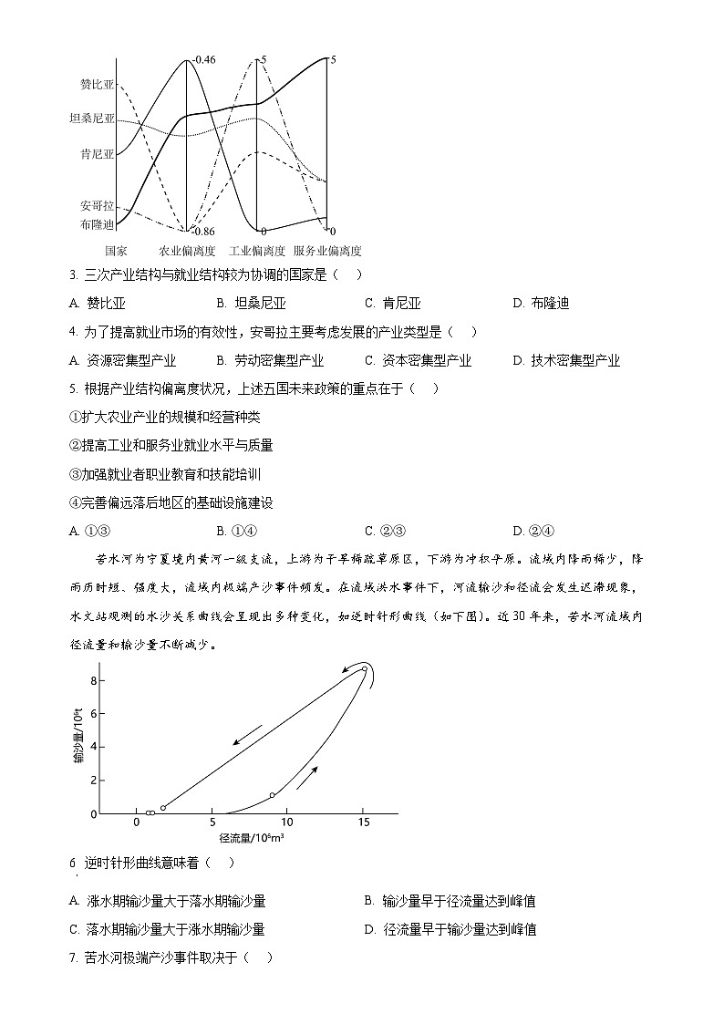 广东省东莞市第四高级中学高二下学期4月期中地理试题（原卷版）-A4第2页
