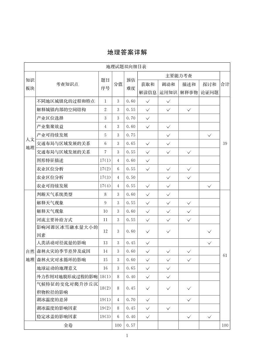 地理答案-四川省大数据联盟2026届高三3月开学联考第1页