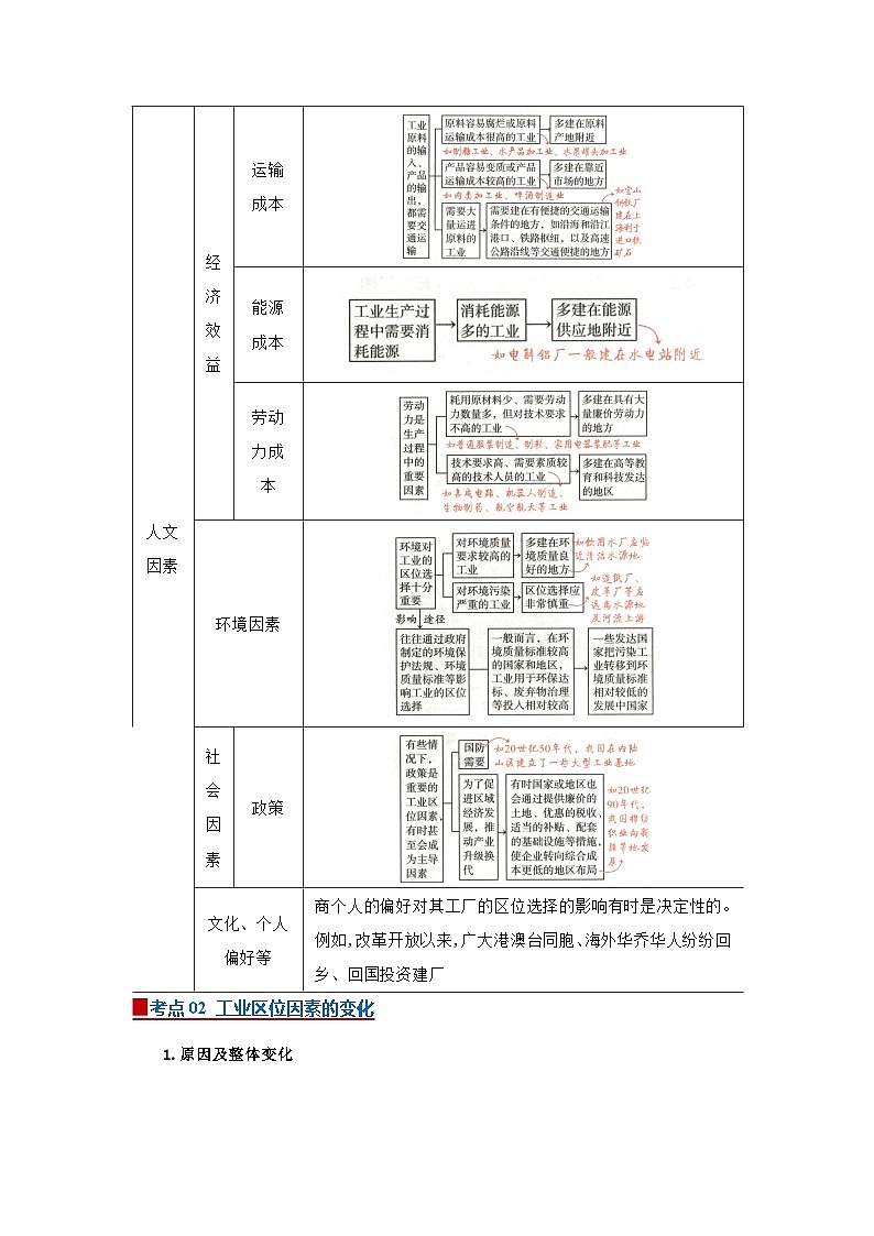 第三章第二节工业区位因素及其变化  2025-2026学年高中地理必修二课堂同步复习讲义（原卷版）第2页