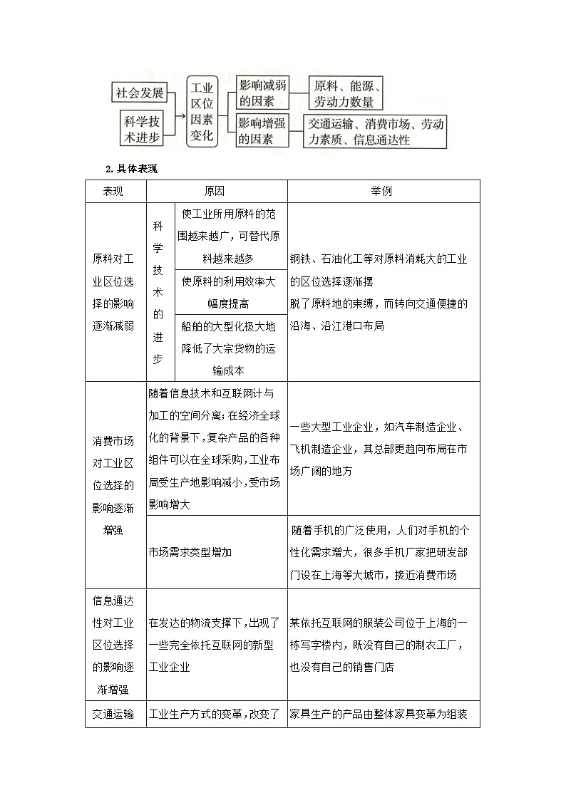 第三章第二节工业区位因素及其变化  2025-2026学年高中地理必修二课堂同步复习讲义（原卷版）第3页