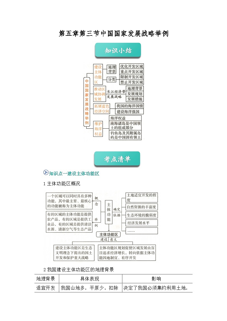 第五章第三节 中国国家发展战略举例. 2025-2026学年高中地理必修二课堂同步复习讲义（原卷版）第1页