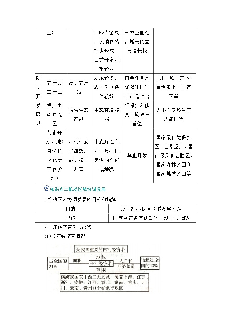 第五章第三节 中国国家发展战略举例. 2025-2026学年高中地理必修二课堂同步复习讲义（解析版）第3页
