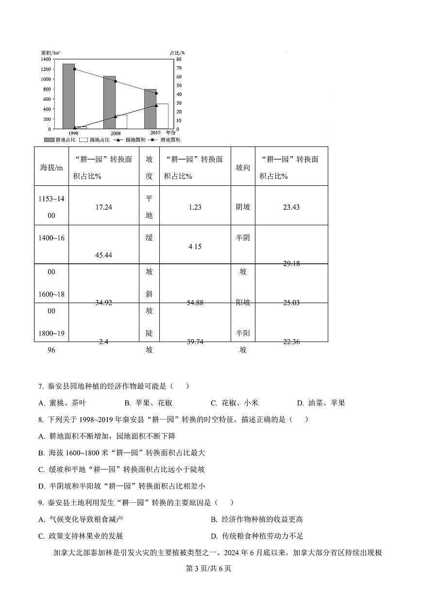 湖北省黄冈市十五校2024-2025学年高二下学期4月期中联考地理试题（原卷版）第3页