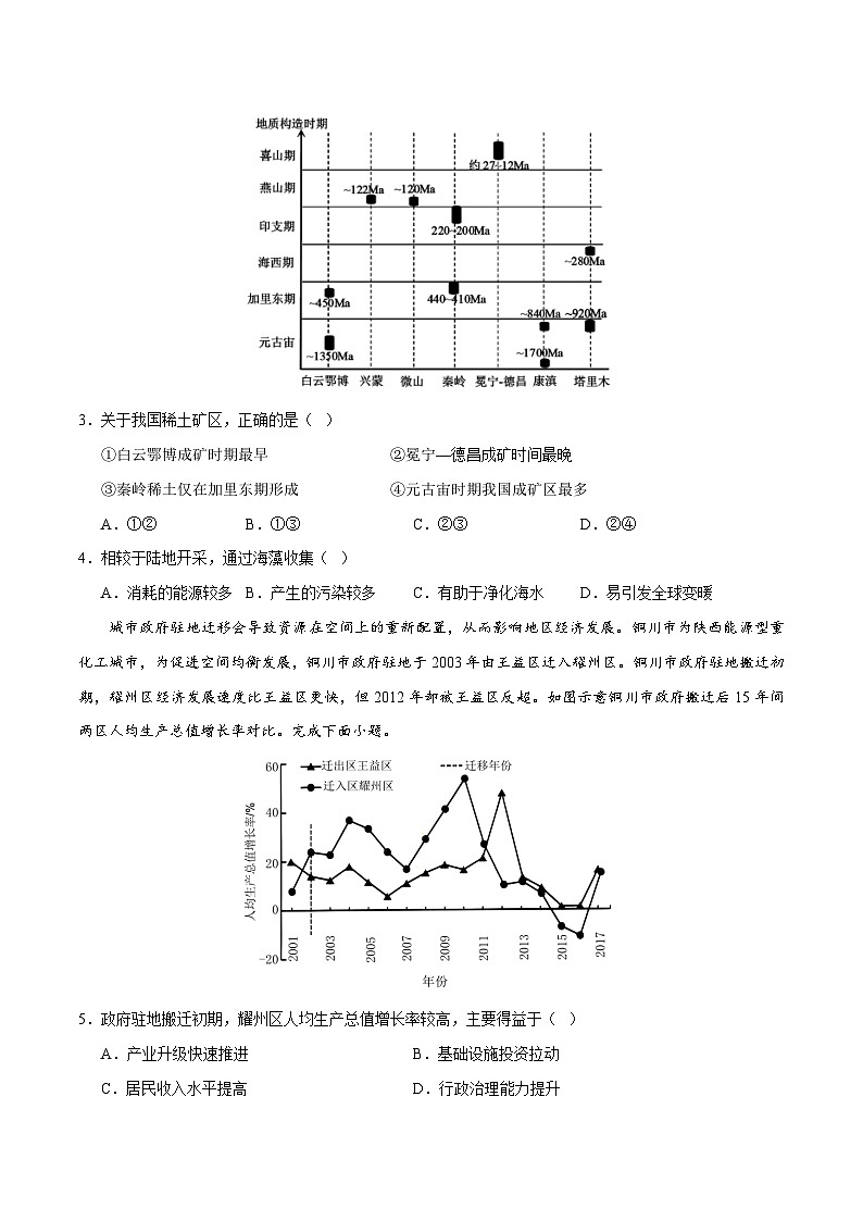 2025届高考地理模拟测试题（含解析）卷6（原卷版）第2页