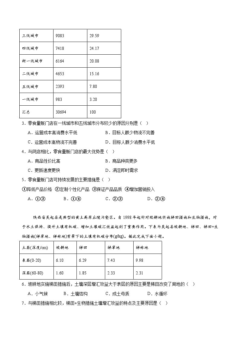 2026淄博高三上学期期末考试地理含答案第2页