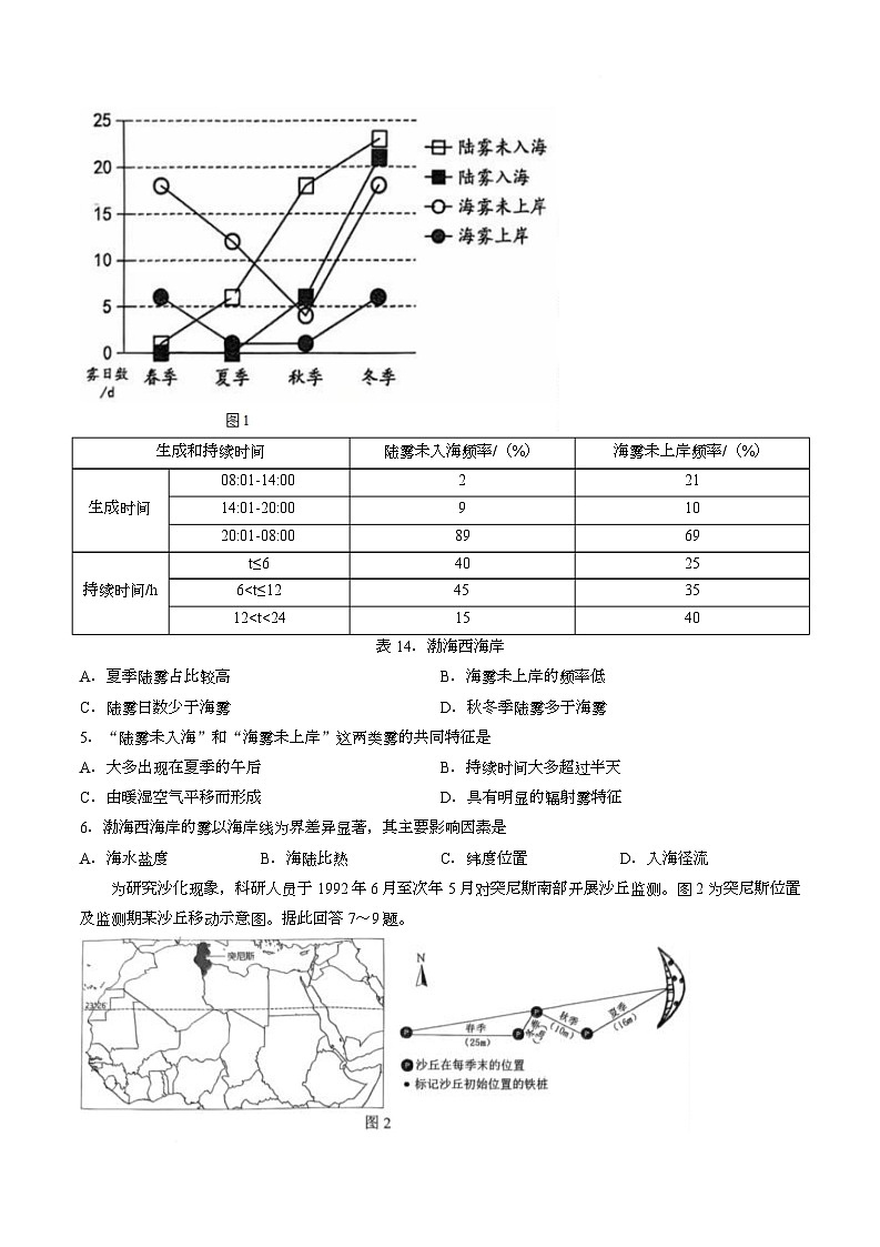 【试卷】江苏苏锡常镇四市2025~2026学年高三下学期教学情况调研(一)地理试题第2页