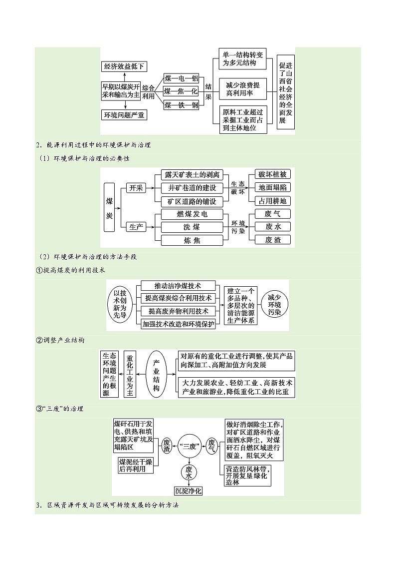 高考地理第一轮复习专题12 区域资源开发与资源安全提分突破（4大易错）-备战2024年高考地理考试易错题（全国通用） （原卷版）第3页