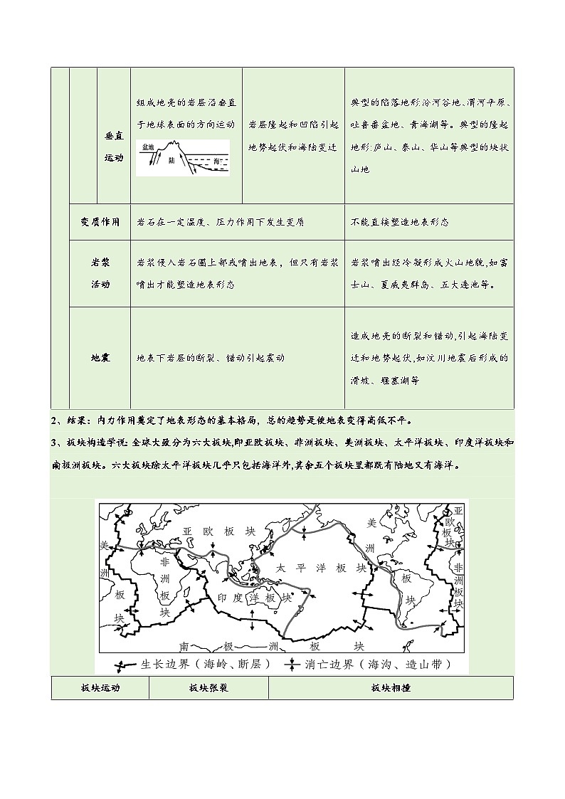 高考地理第一轮复习专题05地质地貌易错突破（4大易错）-备战2024年高考地理考试易错题（全国通用）（原卷版）第3页