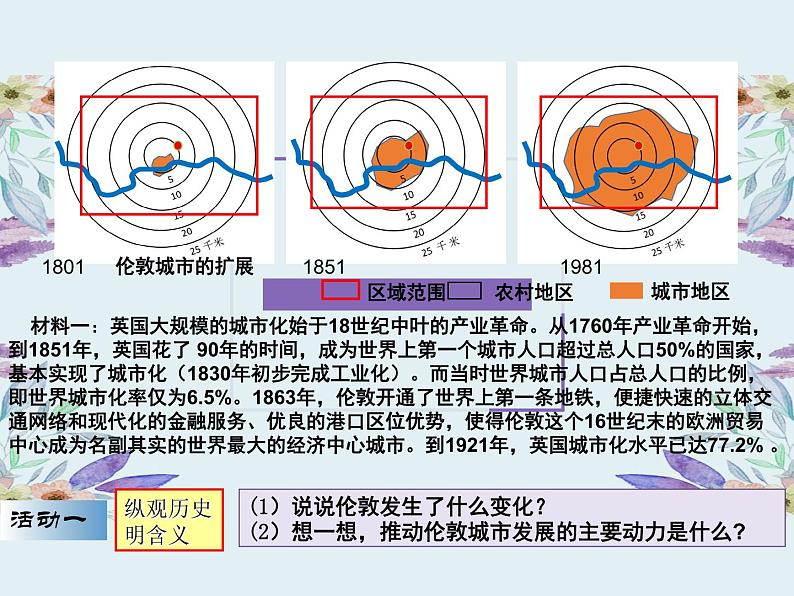 20200218高一地理-城市化过程与特点 课件02