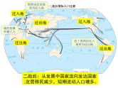 1.2 人口的空间变化 人教版 课件