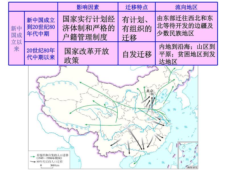 1.2 人口的空间变化 人教版 课件06