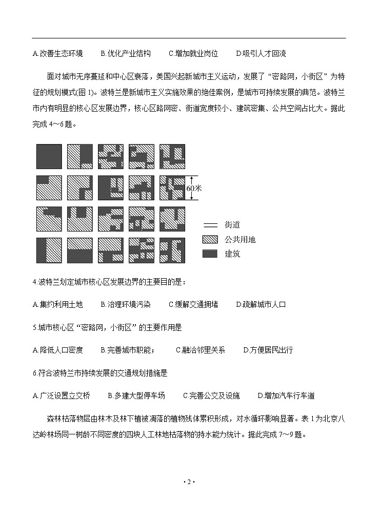 四川省遂宁市射洪中学2020届高三6月第一次模拟考试 地理02