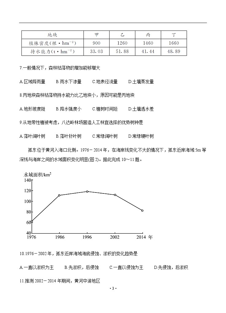 四川省遂宁市射洪中学2020届高三6月第一次模拟考试 地理03