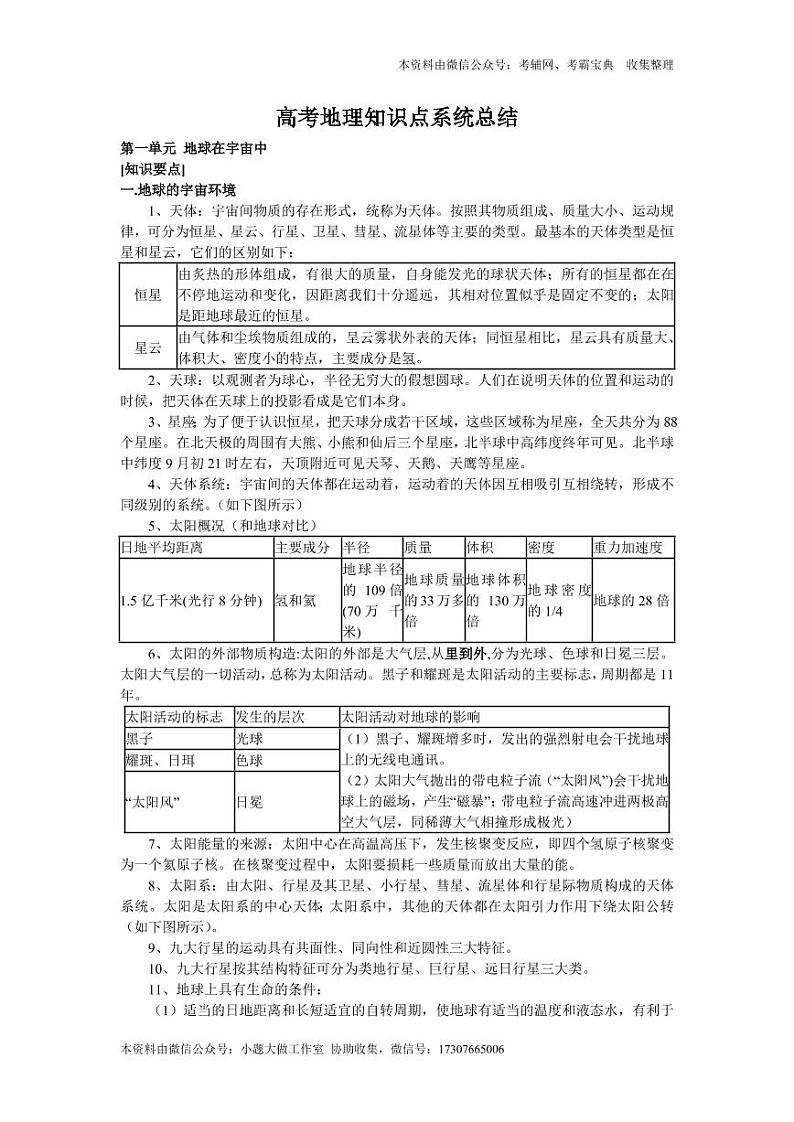 江苏高考地理备考笔记第1页