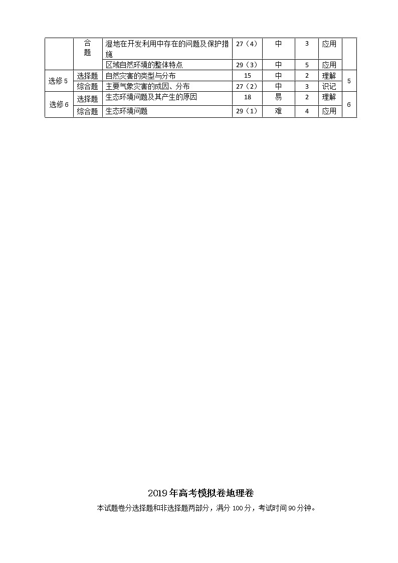 2019届浙江省杭州市高考命题比赛模拟（六）地理试卷（word版）02