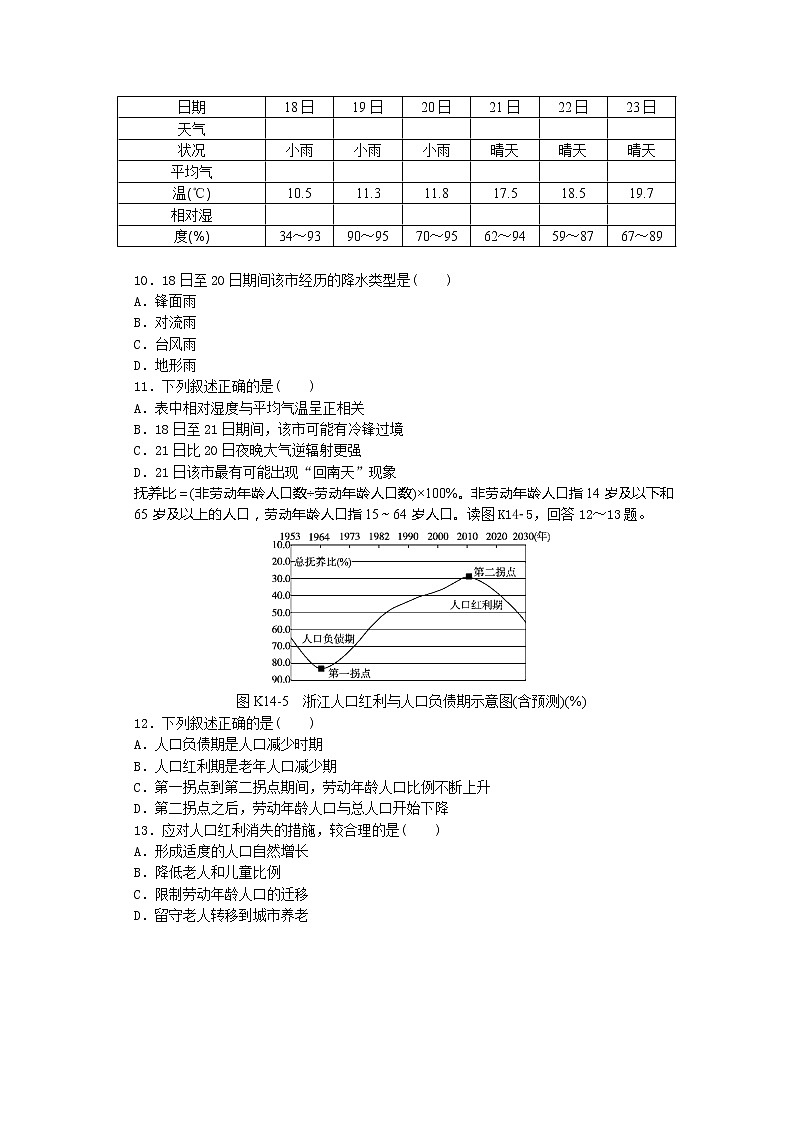 2019届浙江省杭州市高考命题比赛模拟（十）地理试卷（word版）03