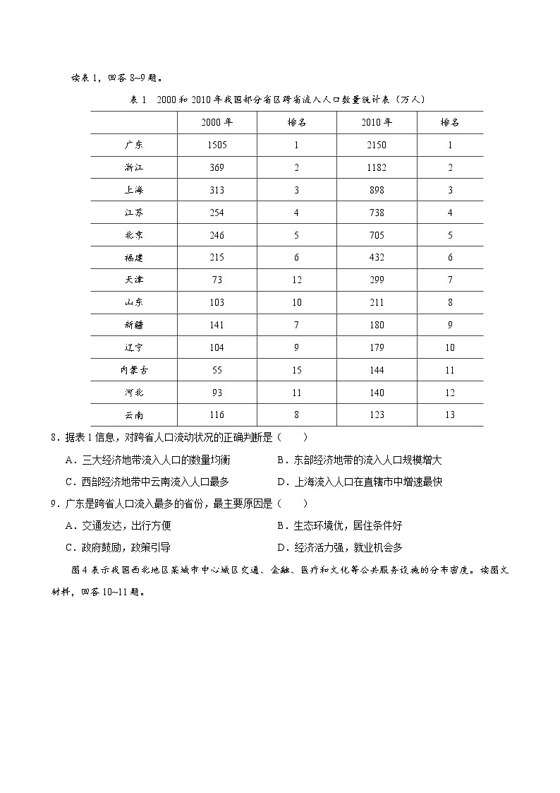 2020年天津卷地理高考试题（含答案）03