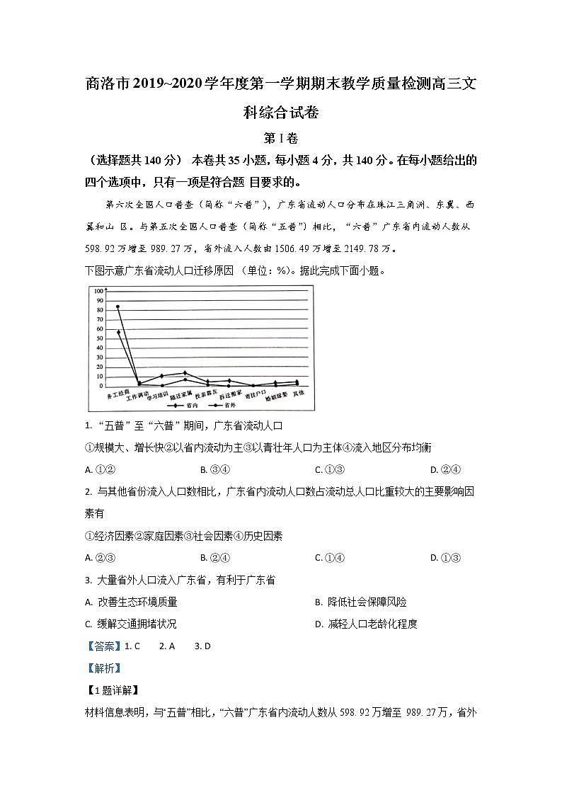 陕西省商洛市2020届高三上学期期末考试地理试题01