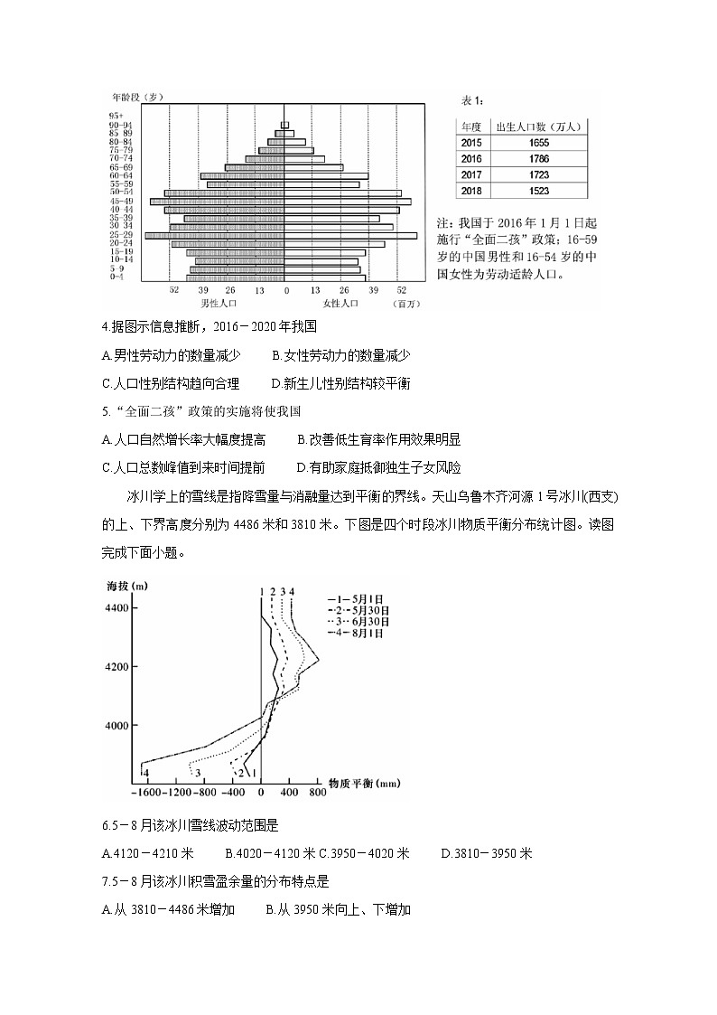 山西省运城市2020届高三上学期期末调研测试 地理02