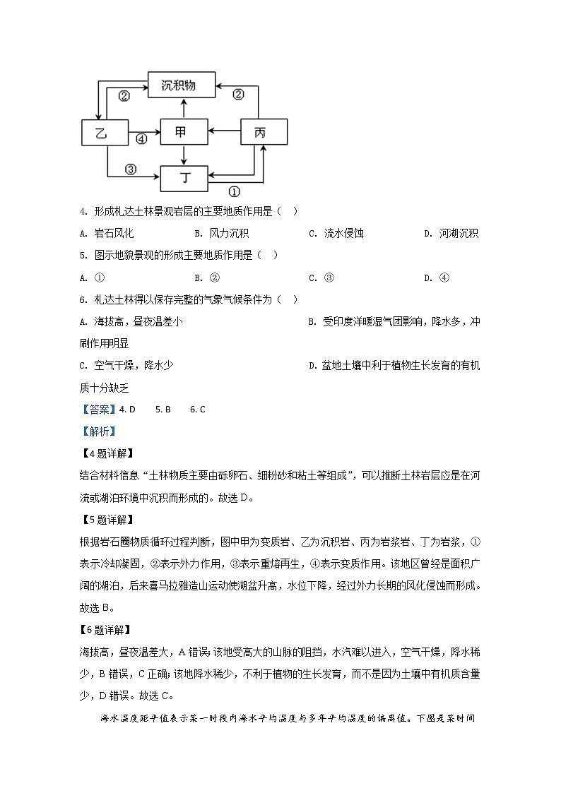 山东省威海市文登区2019届高三上学期期中考试B卷地理试题03