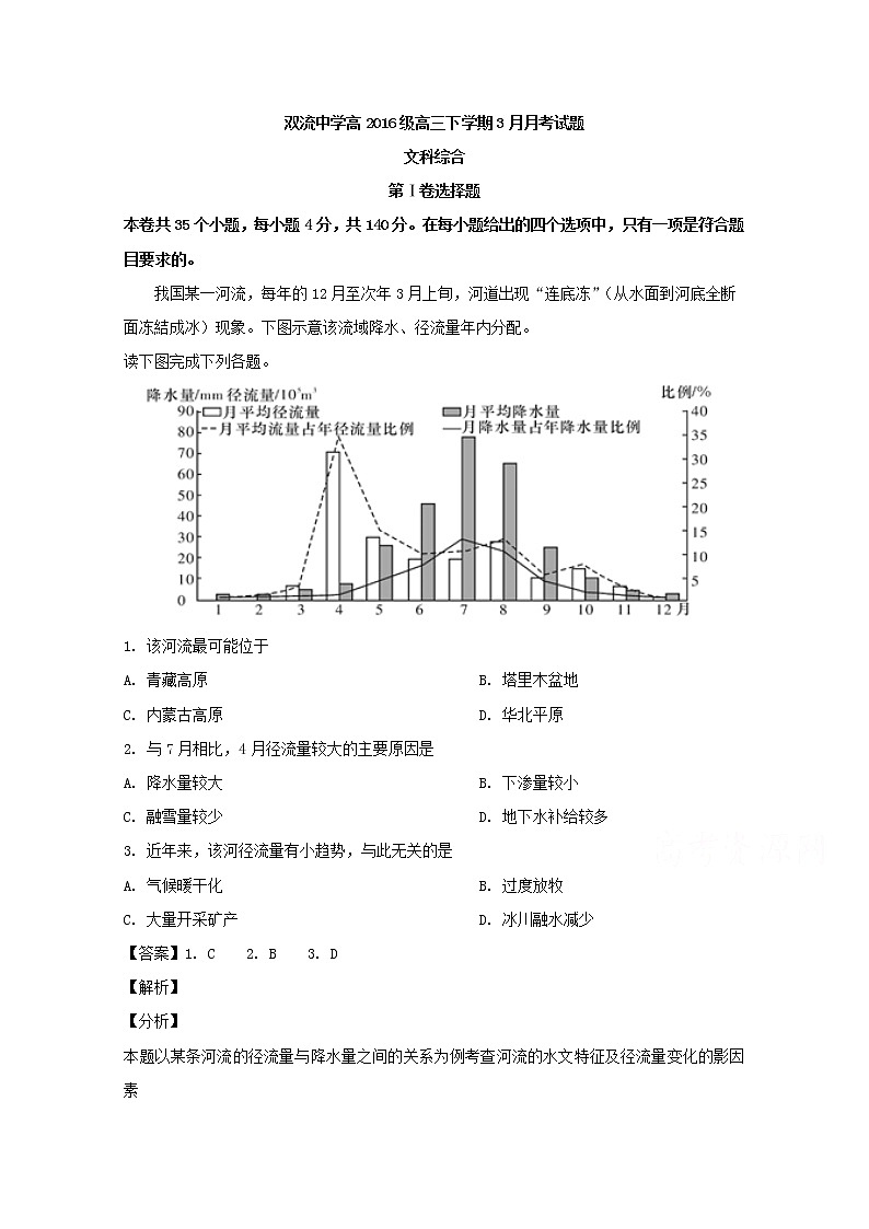 四川省双流中学2019届高三3月月考地理试题第1页