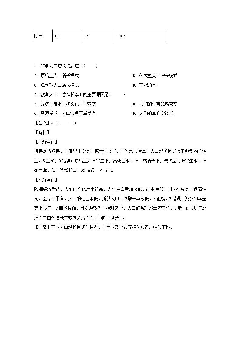 黑龙江省海林市朝鲜族中学2020届高三上学期月考地理试题03