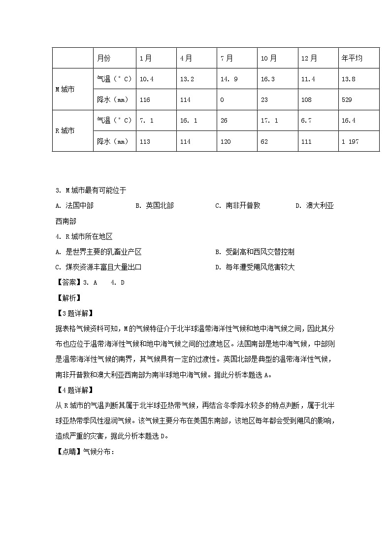 吉林省重点高中2020届高三上学期月考（二）地理试题02