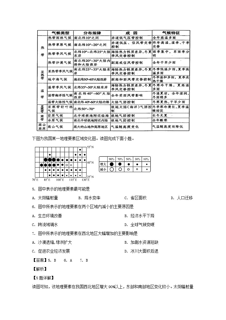 吉林省重点高中2020届高三上学期月考（二）地理试题03