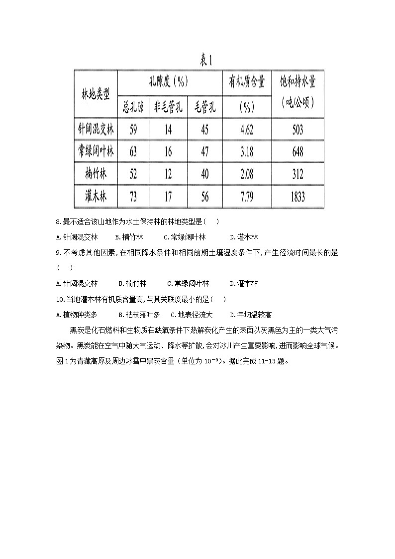 江西省临川二中临川二中实验学校2020届高三上学期第三次月考地理试题03