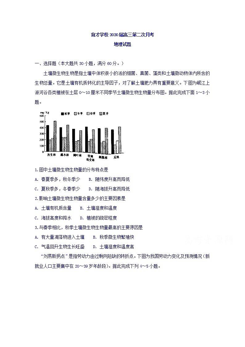 安徽省滁州市定远县育才学校2020届高三上学期月考地理试题01