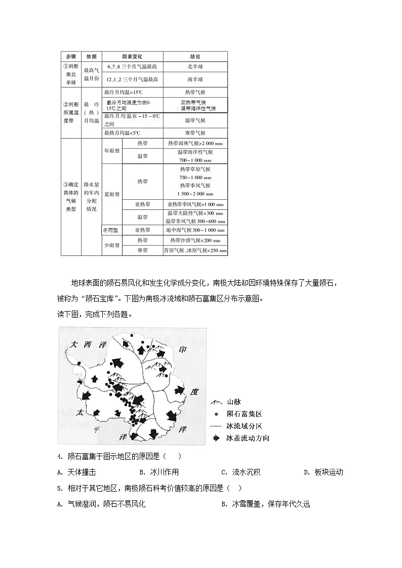 福建省平潭县新世纪学校2020届高三上学期第一次月考地理试题03