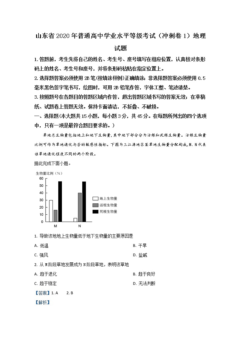 山东省2020届高三普通高中学业水平等级考试（冲刺卷 1）地理试题01