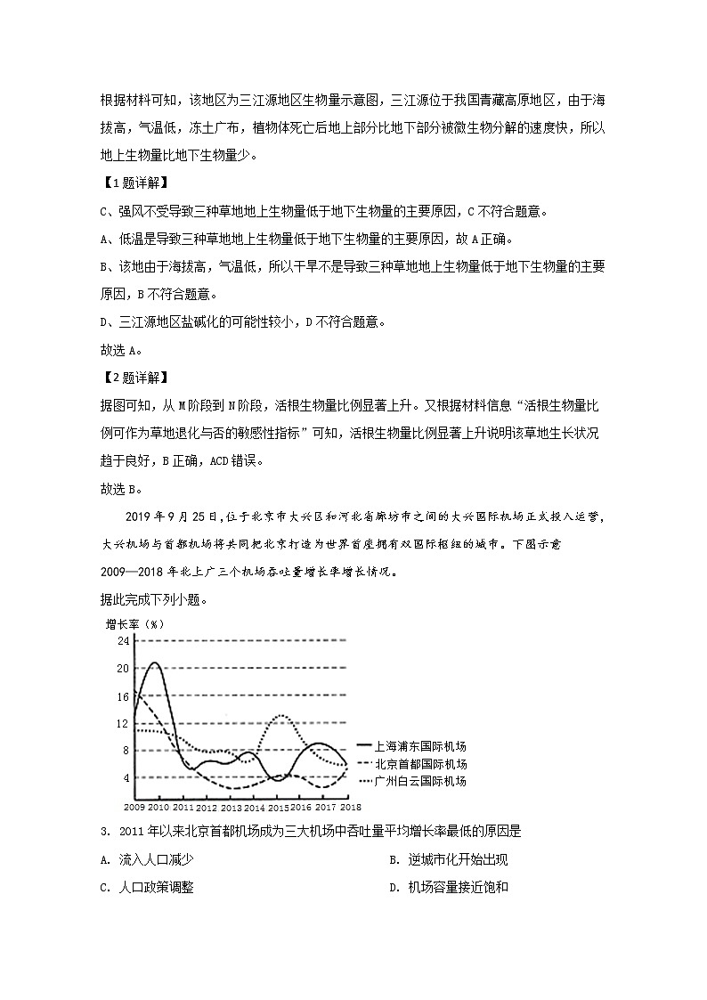 山东省2020届高三普通高中学业水平等级考试（冲刺卷 1）地理试题02