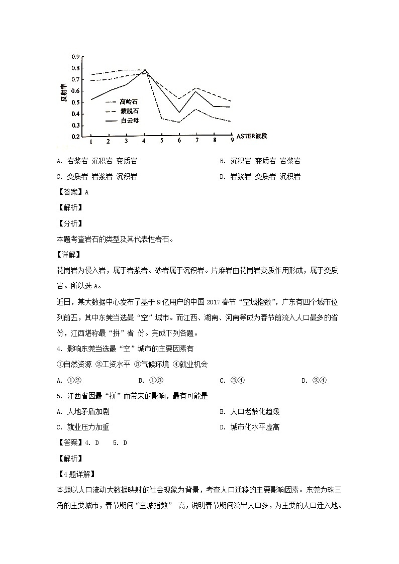 浙江省台州地区2020届高三地理1月选考模拟试题第2页