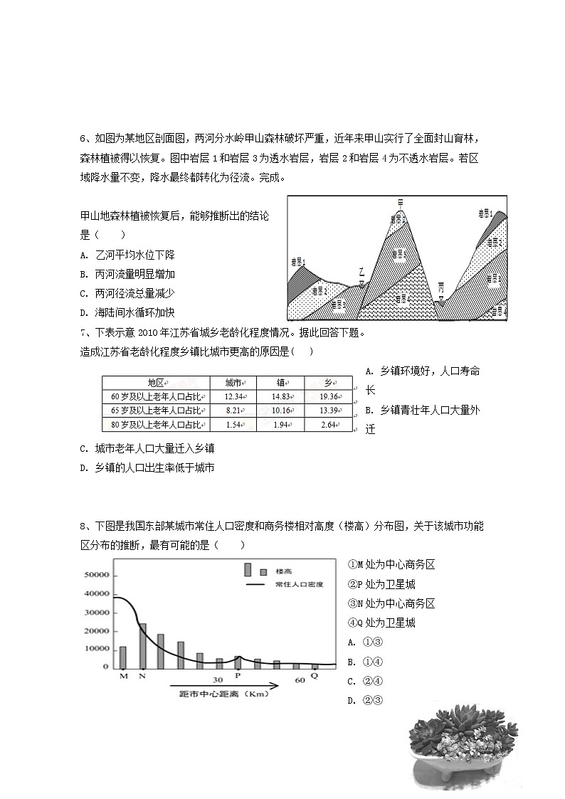 辽宁省辽河油田第二高级中学2020届高三4月模拟考试地理试题03