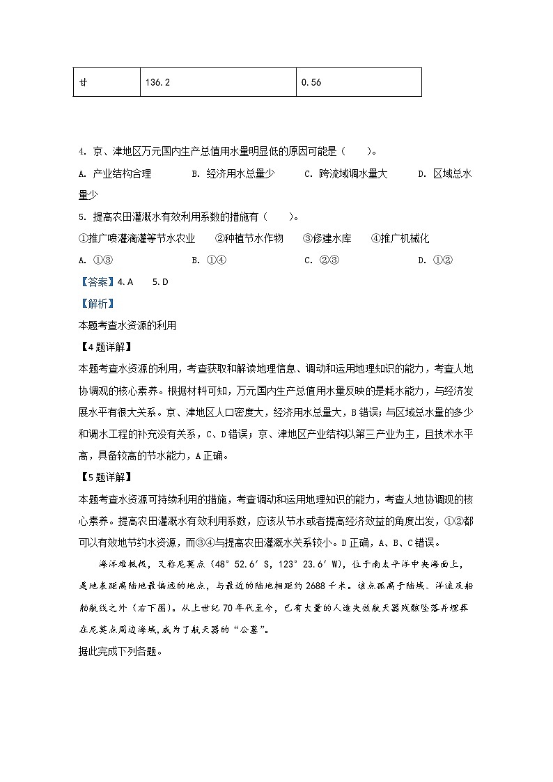 陕西商洛中学2020届高三第三次模拟考试地理试题03