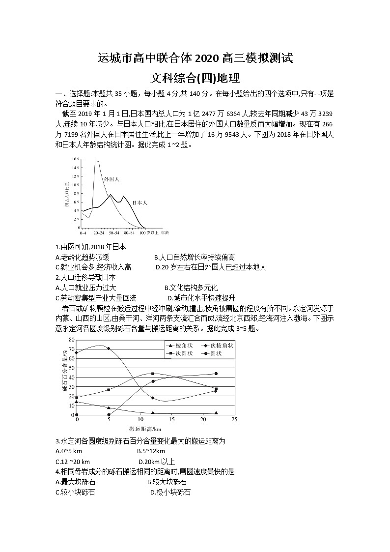 山西省运城市高中联合体2020届高三模拟测试（四）文科综合地理试题01